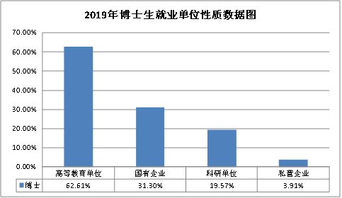 毕业生规模