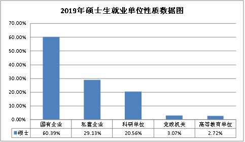 一、毕业生规模