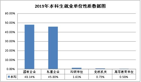 2019届博士
