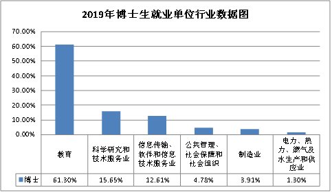 本科毕业生共计5843人