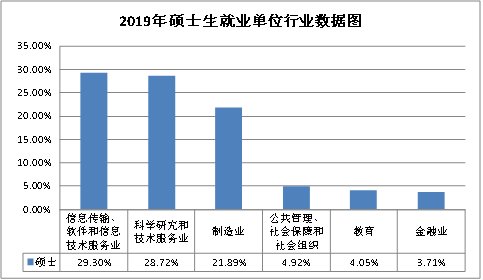 其中博士毕业生267人