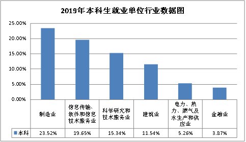 硕士毕业生1975人