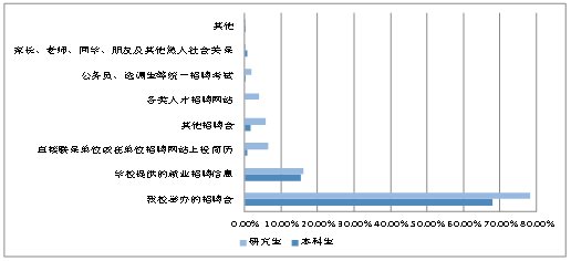 同题参见