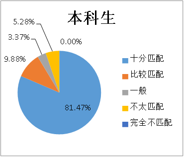 男生4242人