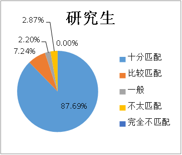 女生1601人